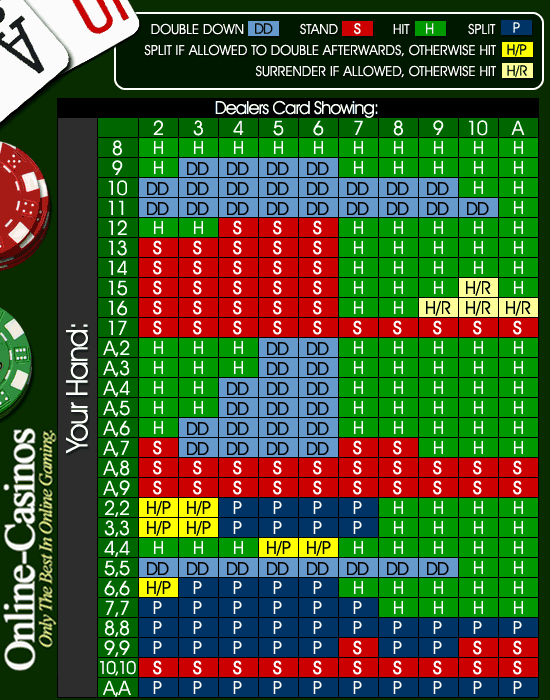 blackjack strategy